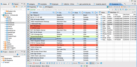 sql tools for data analysis